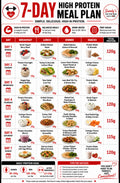 Free 7-Day High-Protein Meal Plan