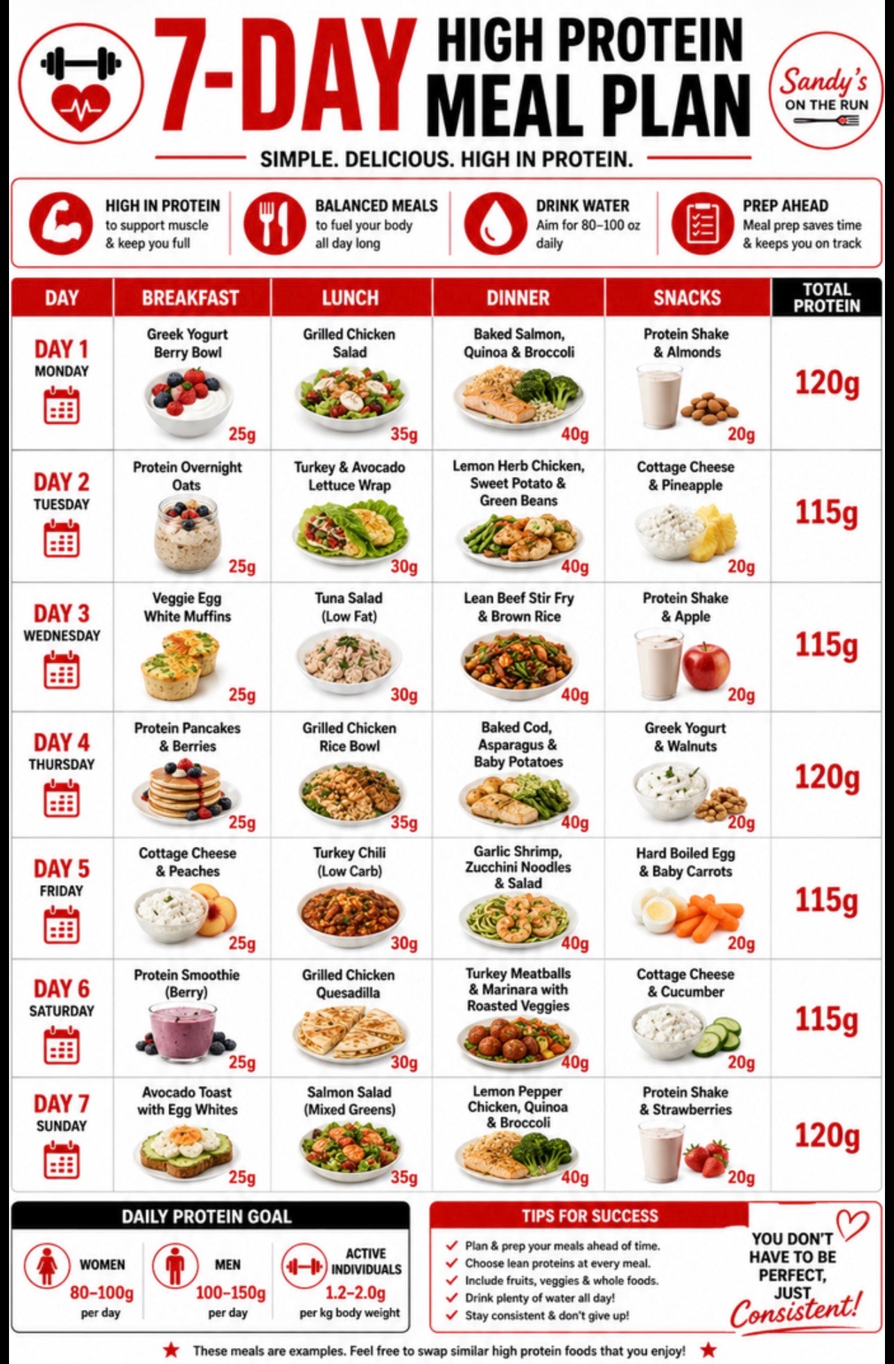Free 7-Day High-Protein Meal Plan
